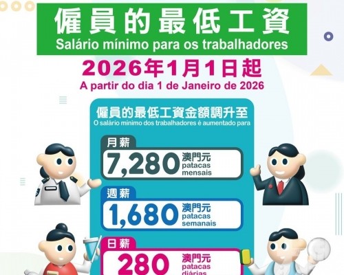 最低工資本周四起調升 