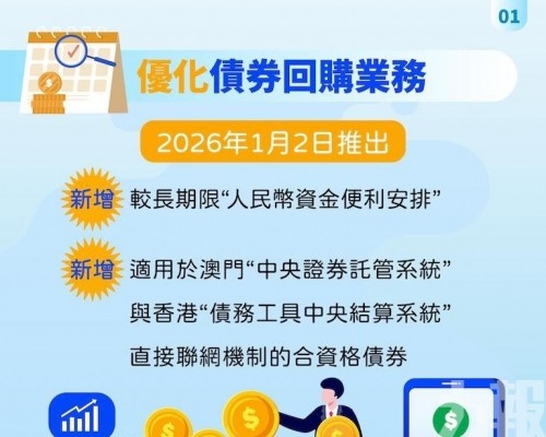 金管局優化債券回購業務及加設專項人民幣掉期