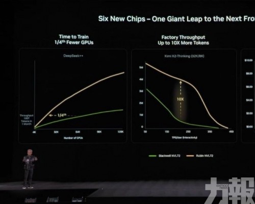 AI部署成本有望大降