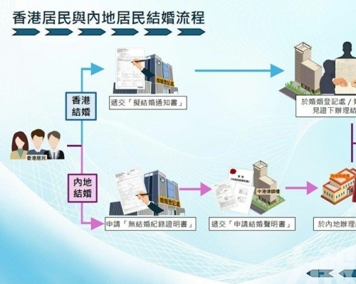 女大學生欠卡債「搵快錢」被捕