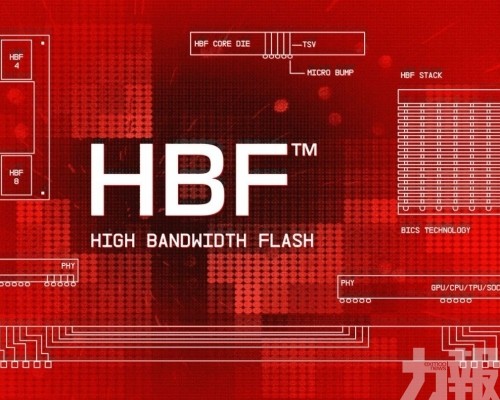 有望隨HBM6普及