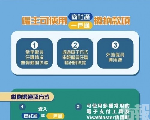 社保倡盡快使用商社通一戶通繳款