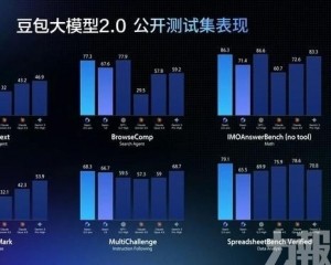 主打低成本Agent與複雜任務落地