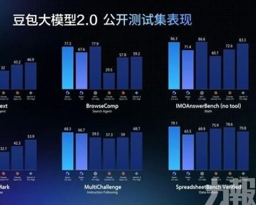 主打低成本Agent與複雜任務落地