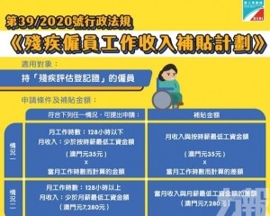 4月1日起接受申請