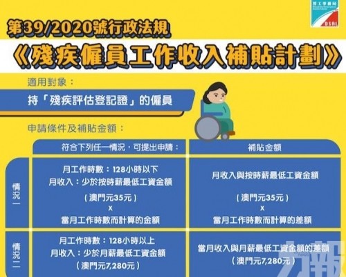 4月1日起接受申請