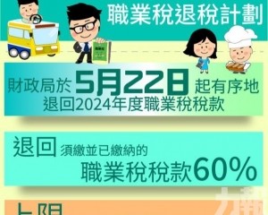 2024年度職業稅本月22日起退回