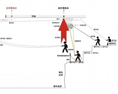 官方：開關提前鬆開釀禍 