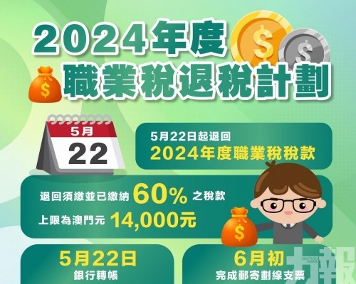 涉退稅總額10.4億元