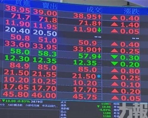 台韓股市值全球排名上升