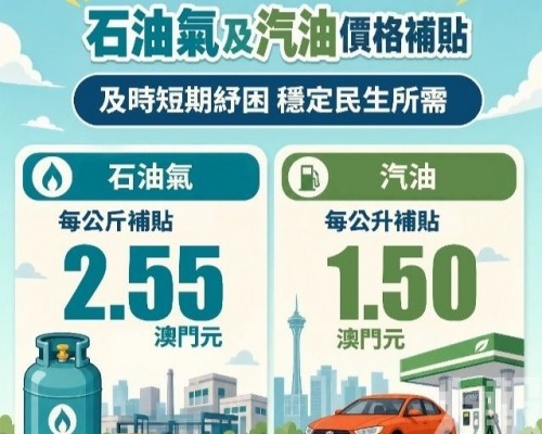 特區政府 5 月 26 日起推出石油氣及汽油價格補貼措施