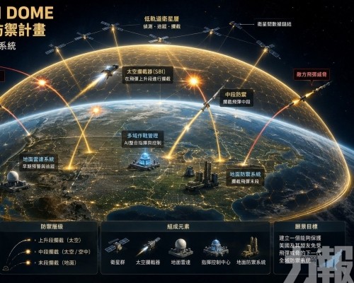 諾格攜手新創Apex打造太空攔截器