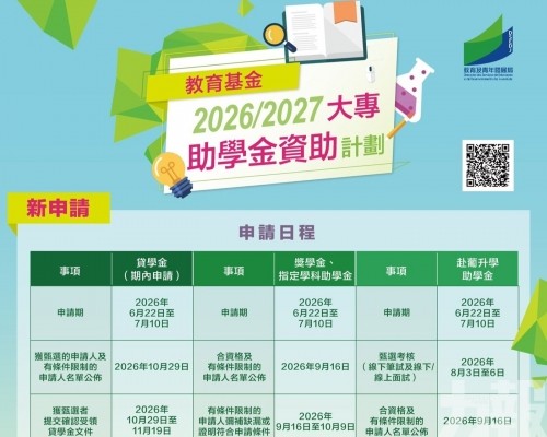 三項大專獎助學金計劃於本月22日起接受申請