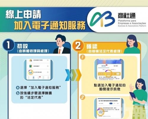 &ldquo;商社通&rdquo;電子通知服務推出實體線上登記功能
