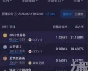 世界盃中國收視率開門紅