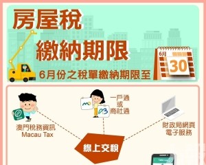 財政局提醒：6月份房屋稅繳納期限至6月30日