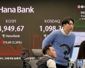 分析師憂明星股過熱添波動