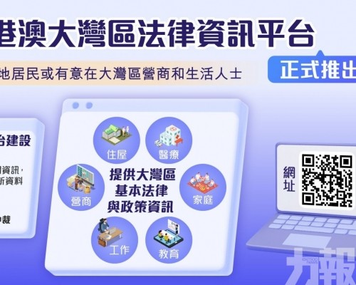 涵蓋營商住房六大領域