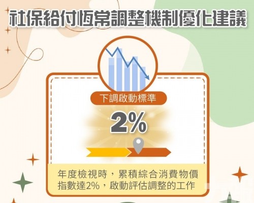 設立3年彈性評估