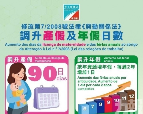 年假明年起逐步調升