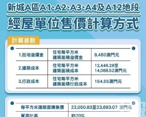 實用面積呎價2,905元起