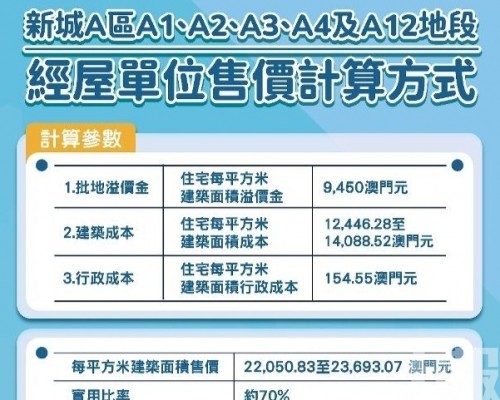 實用面積呎價2,905元起