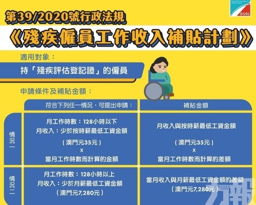 10月5日起接受申請