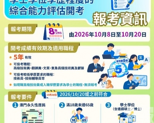 學士學位學歷程度的綜合能力評估開考