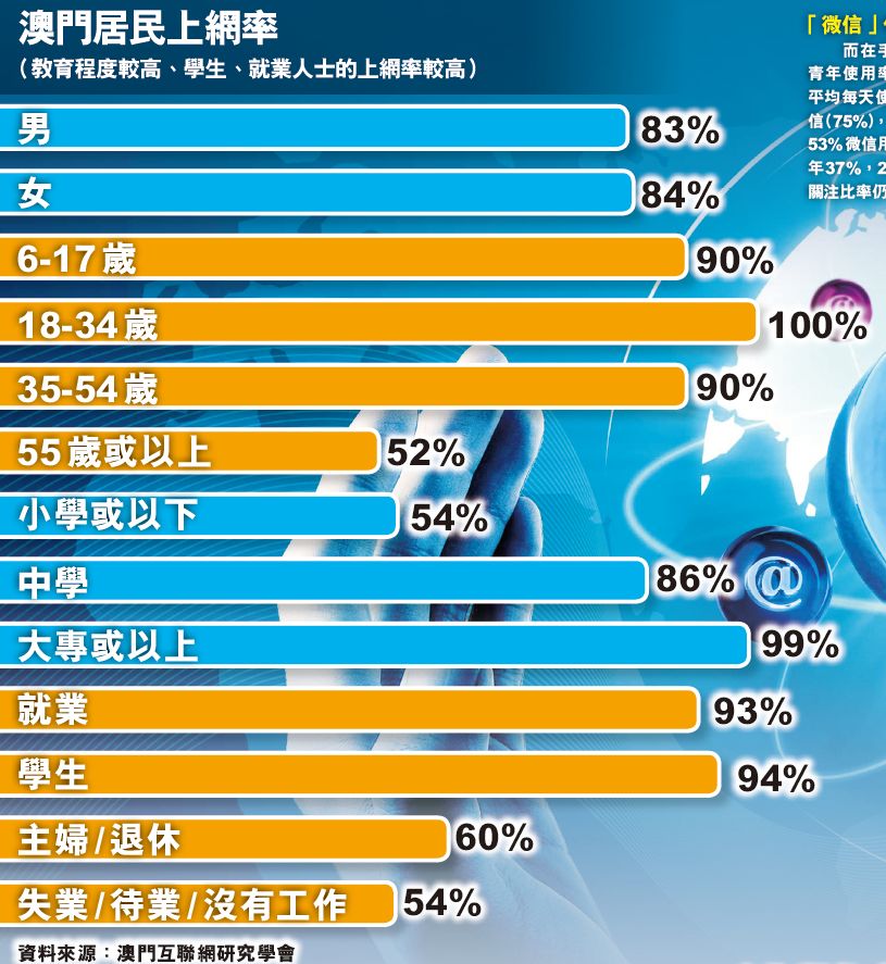 手機天下 男女老嫩一「網」成擒