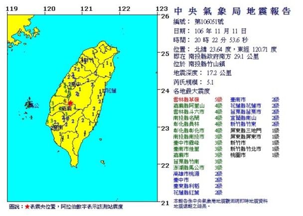 ​台灣晚上發生連續地震 最強5.1級